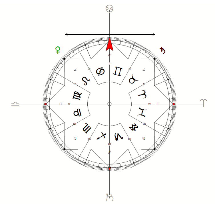 What is antiscia in astrology by Kate Petty — ambient astrology